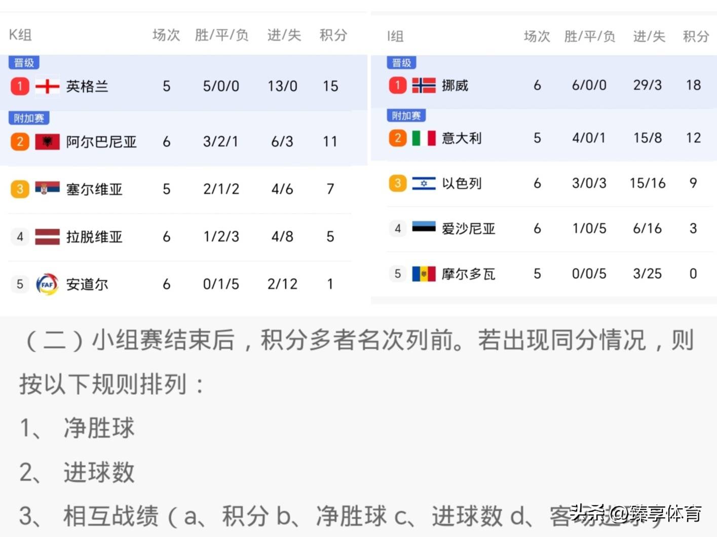 bet9-葡萄牙队风头正劲，稳坐积分榜前列的简单介绍